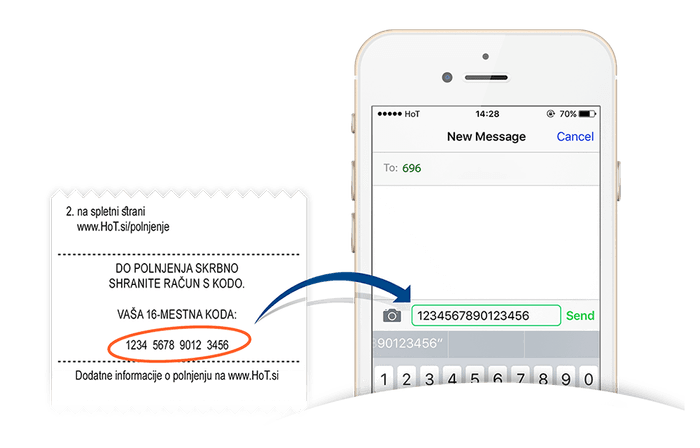 Screenshots showing payment options (Voucher, One-time, Monthly) and how to top up by sending a 16-digit voucher code via SMS to number 686.