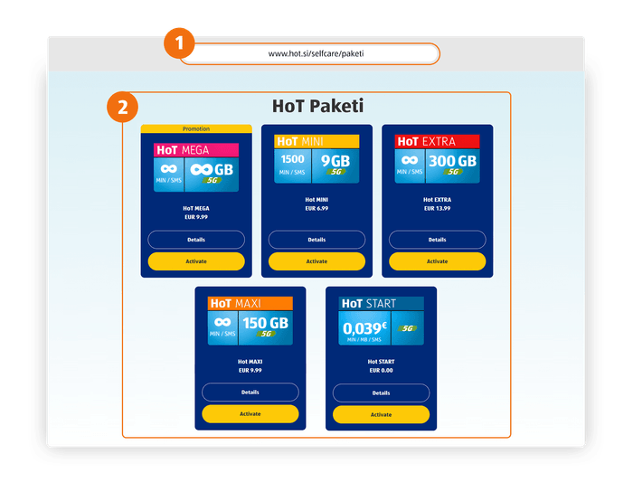 Screenshot of the HoT Paketi website showing five mobile plan cards (MEGA, MINI, EXTRA, FIX, START) with data and minute details.